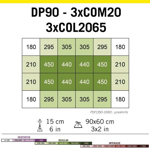 SECRET JARDIN - COSMORROW NETZTEIL+ZUBEHÖR 1X20W – Bild 3